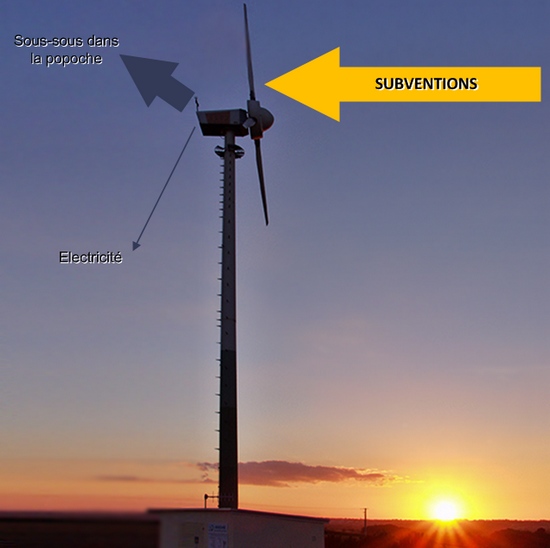 Eoliennes & subventions