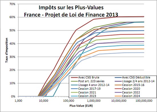 impots-france-plf-2013-recap.jpg