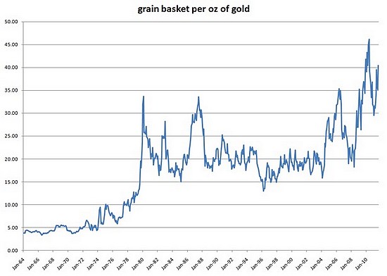 Nb de mesure de grains par once d'or