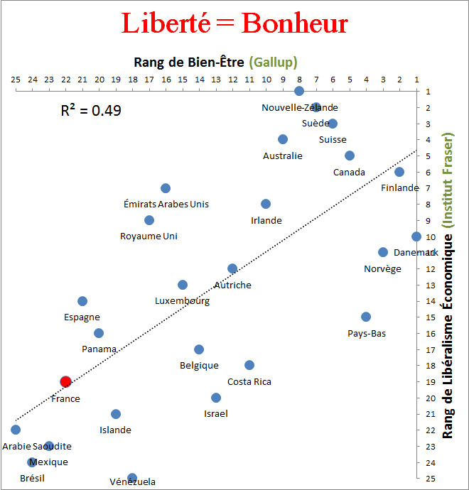 Liberté et Bonheur