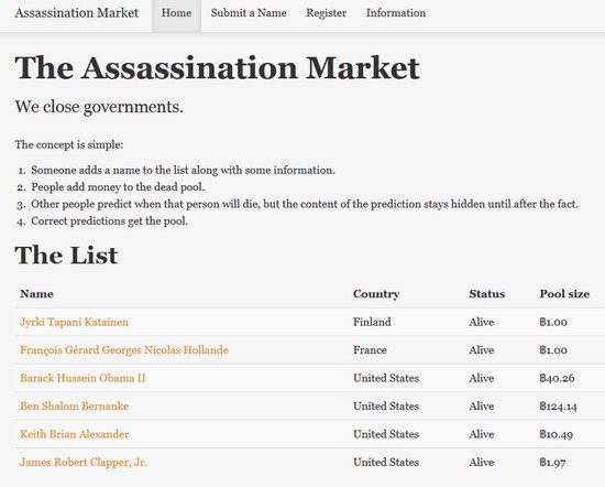 assassination market