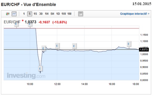 eur-chf-jan-2015.jpg