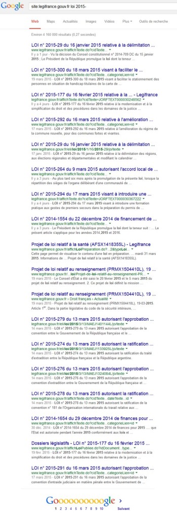google loi 2015