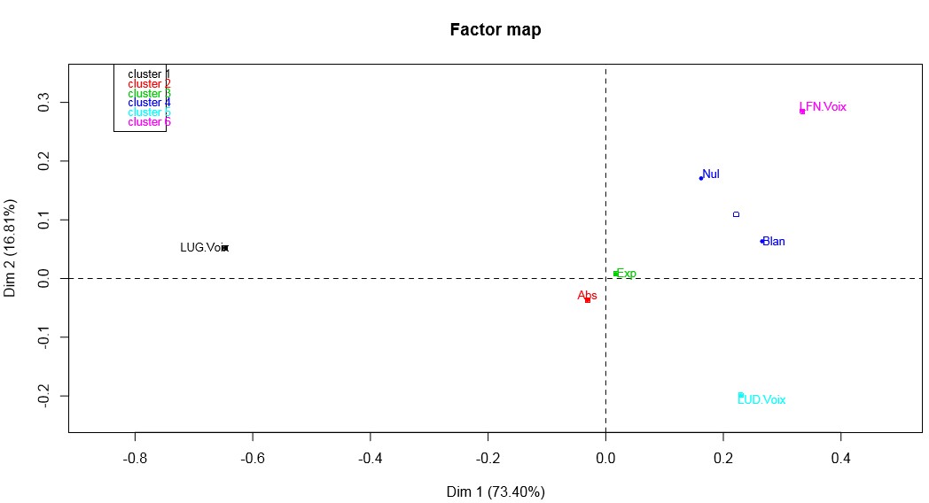 factor map