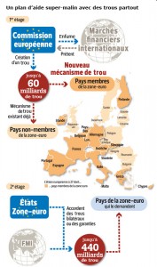 Des trous. Encore des trous.