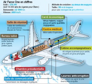 Air Farce One