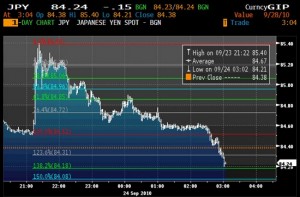 BOJ, Yen, 24.09.2010