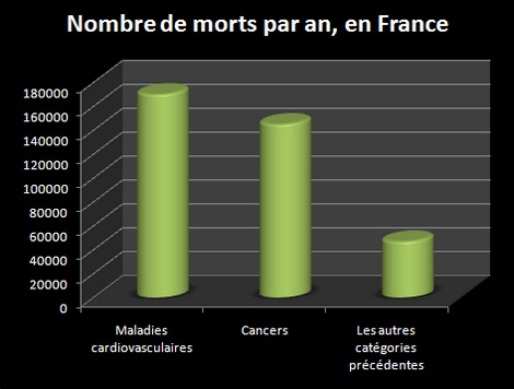 Mortalité en France, maladies incluses