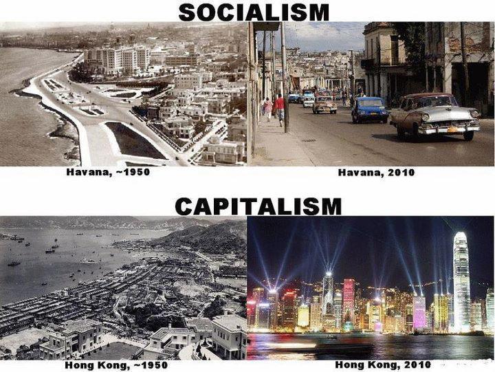 Comparaison socialisme - capitalisme