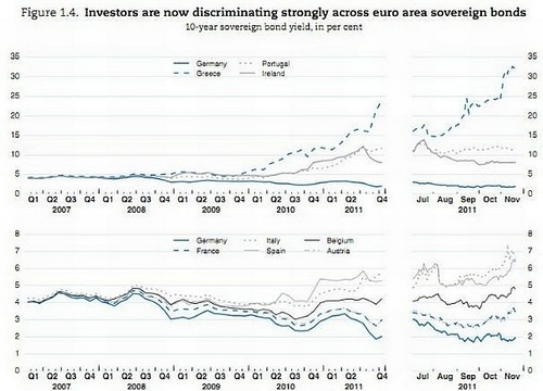 eurographs - debt discrimination