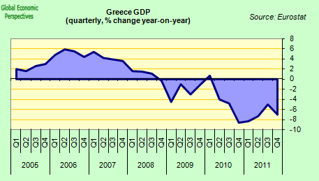 PNB grec - variation annuelle