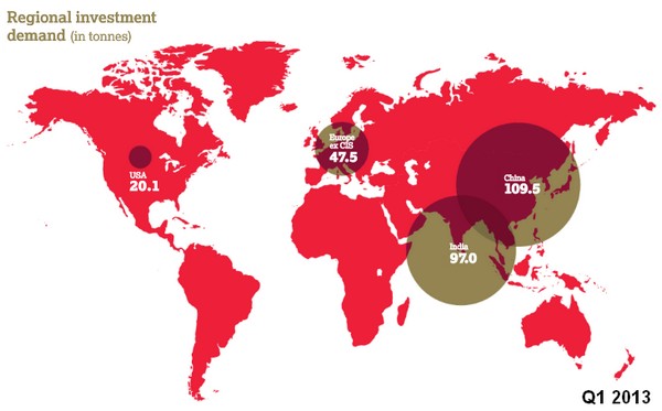 gold investments Q1 2013