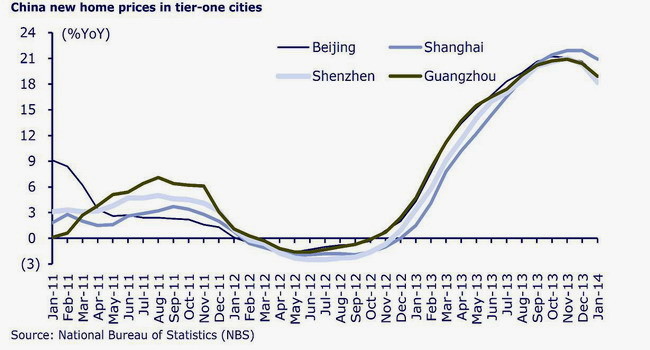 china-new-home-prices