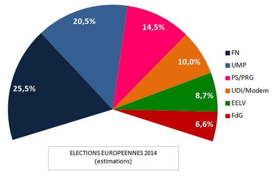 elections europeenes 2014 - sans abstention