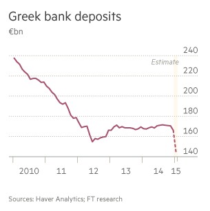 greek bank deposit feb 2015