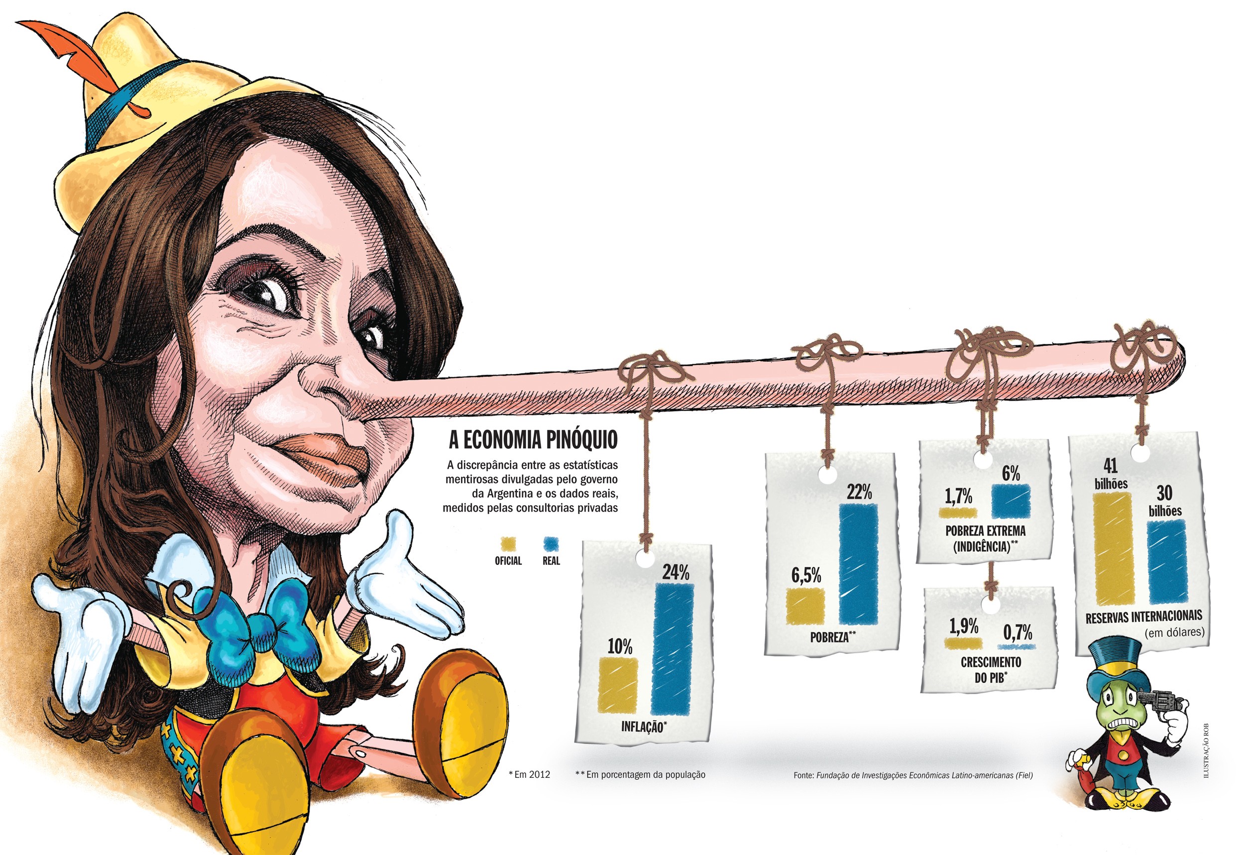 Economie - Kirchner - Argentine - Cartoon par El Rufián Melancólico