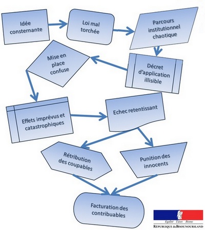 parcours-institutionnel-traditionnel.jpg