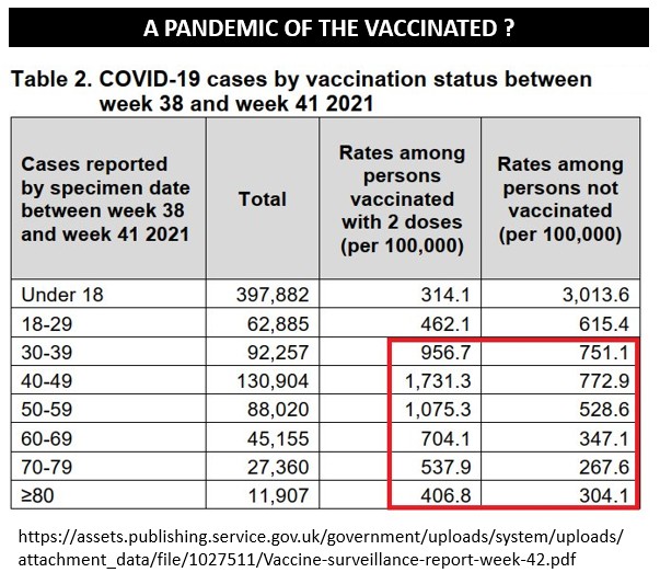 pandemic of vax