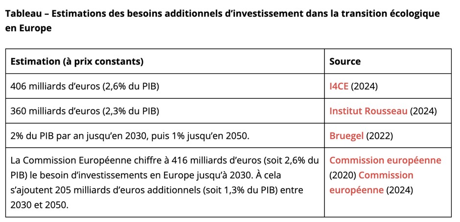 Macron, Sciences Banque France multiplication projets spoliation l’épargne