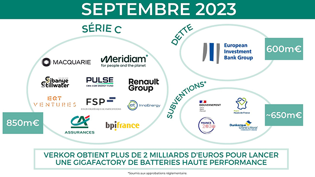 Usines à batteries de Verkor : 2 milliards d’euros de gâchis